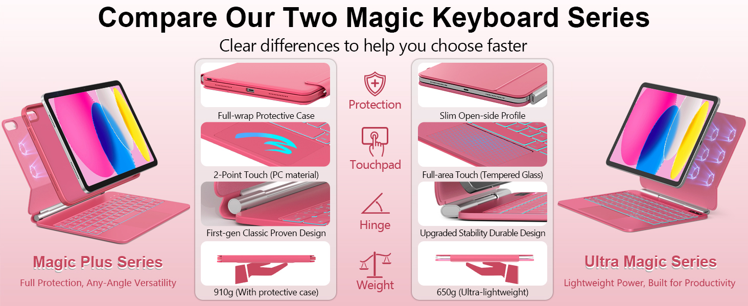 for iPad 11th(A16, 2025)/10th case with keyboard
