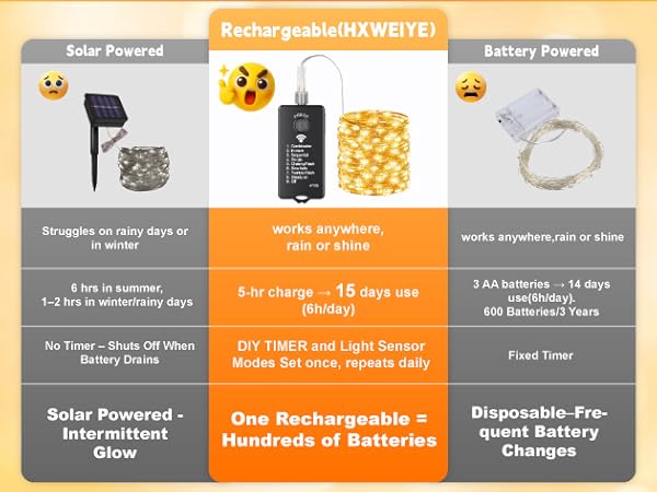 rechargeable