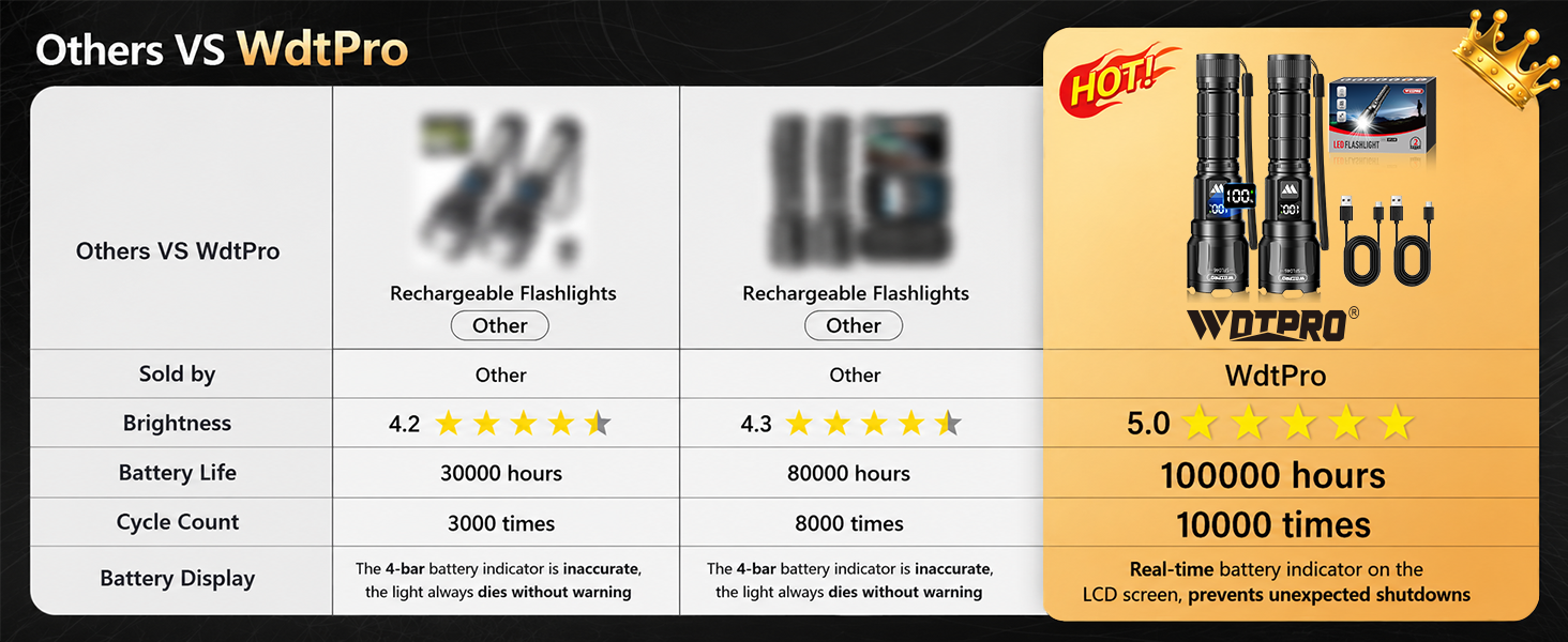 flashlights high lumens