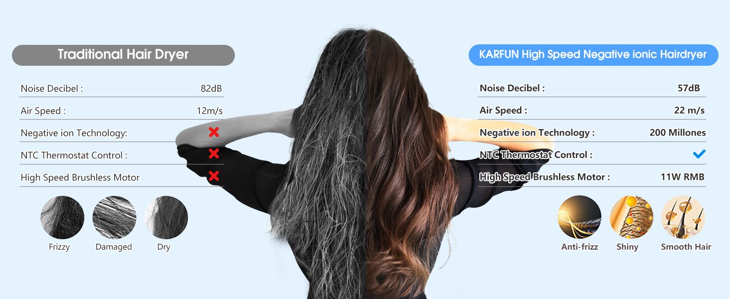 Hair Dryer, 110000 RPM High-Speed Brushless Motor Fast Drying Blow Dryer, Low Noise Hair Dryer