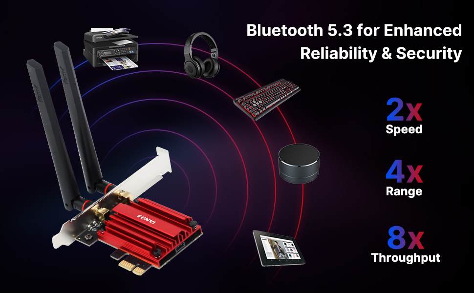 BT 5.3 Technology