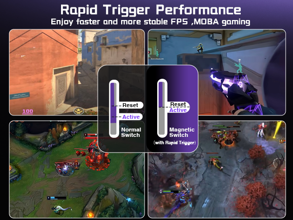 Rapid Trigger Keyboard for Gamer