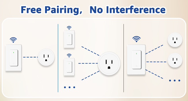 remote control outlet