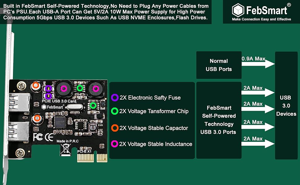 pcie usb 3.0 card pcie usb card pci express USB 3.1 card pcie usb 3.1 card usb card