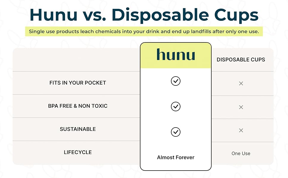 HuNu Reusable Cup, Plastic, Reuse