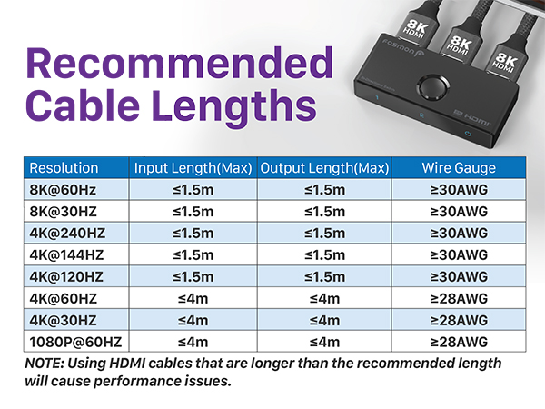 recommended cable lengths