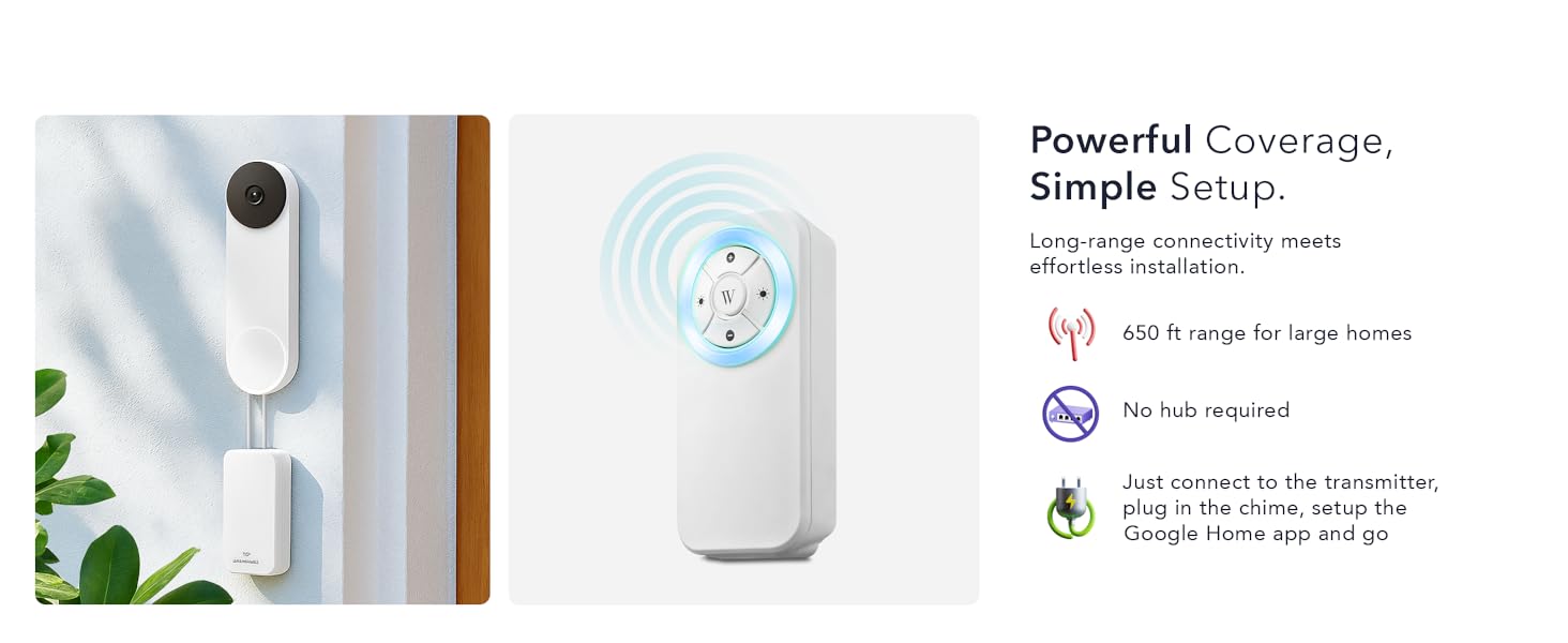 Powerful Coverage, Simple Setup