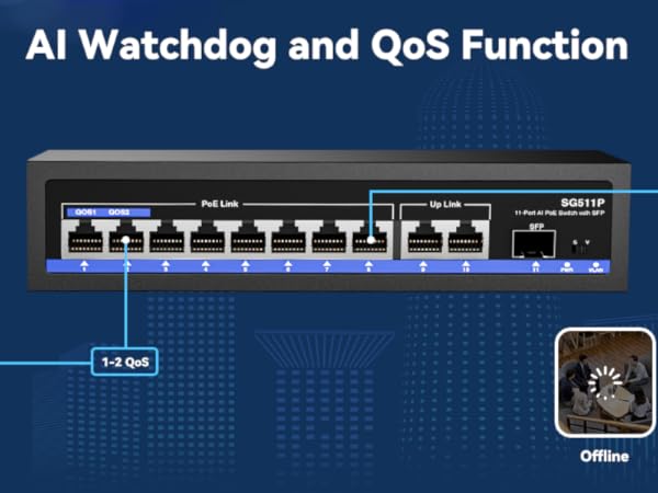 AI WatchDog, Qos
