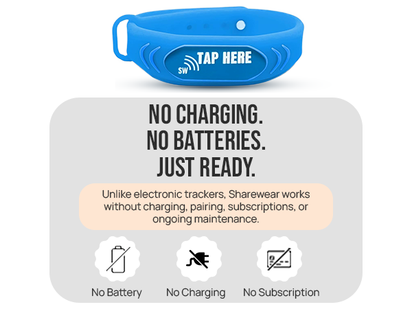 Shareware Wristband