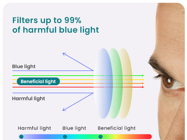 blue light blocking glasses