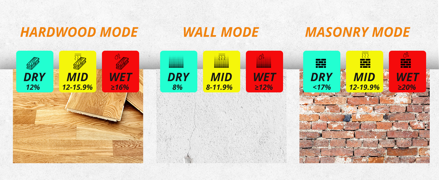 woodworking moisture meter