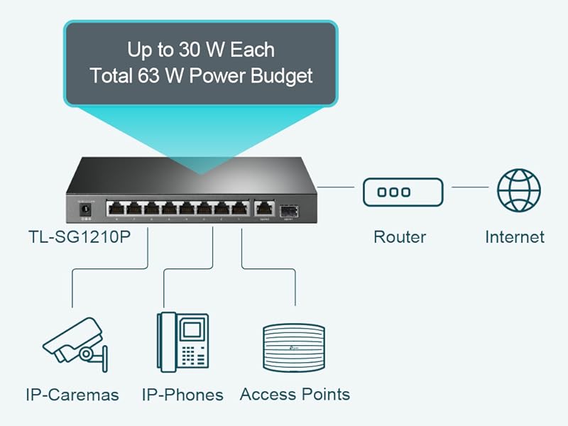 PoE