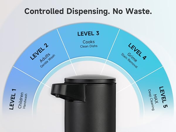 Automatic Soap Dispenser