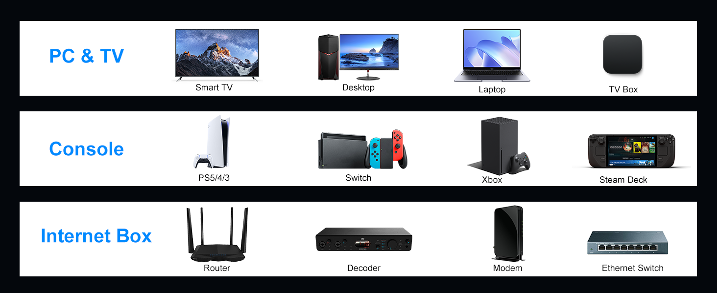 Flat Fast Speed RJ45 Internet LAN