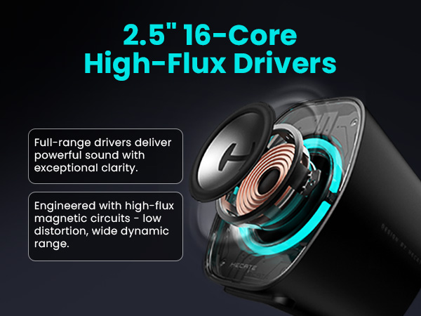 2.5" 16-Core High-Flux Drivers
