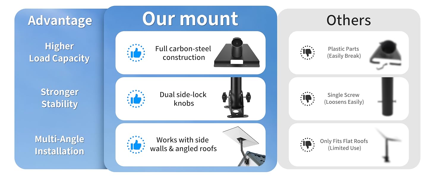 Why choose our starlink mount?