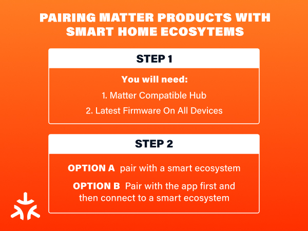 Pairing Matter Products with Smart Home Ecosystems