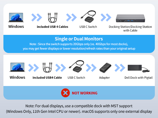 usb c switch 2 computers