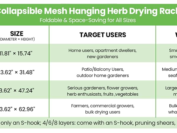 Size and purpose of drying net