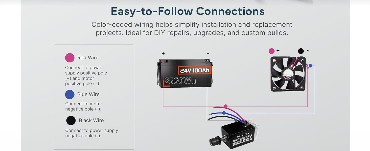 Wiring diagram showing color-coded connections between a 24V battery, a fan, and the controller.
