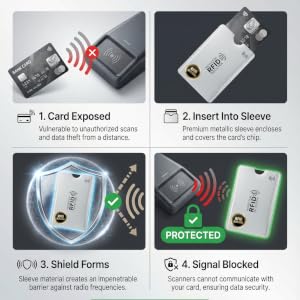 How RFID Blocking Works