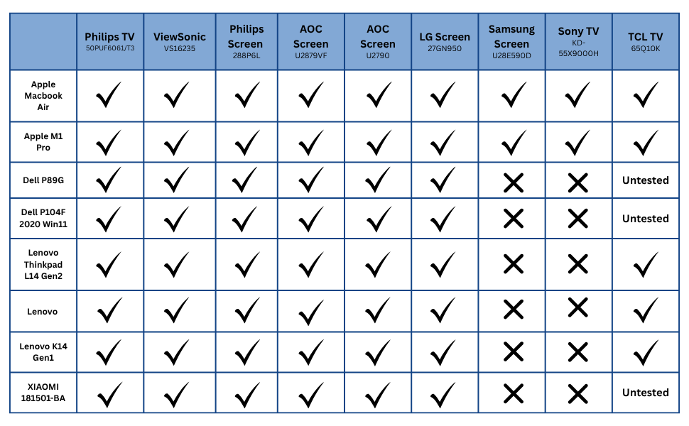 Compatability Table