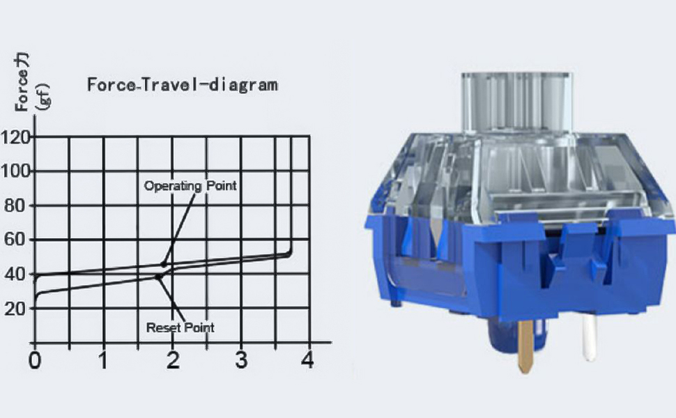 kailh