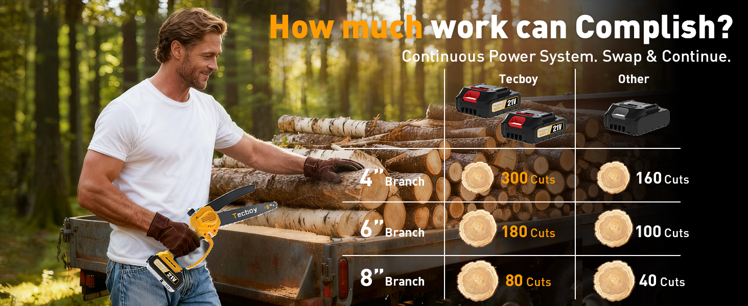 Electric Chainsaw 8&6 Inch Cordless Portable Saw for Makita 18V Battery Pole Saws HandHeld Saw