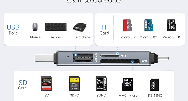 USB Card Reader USB C
