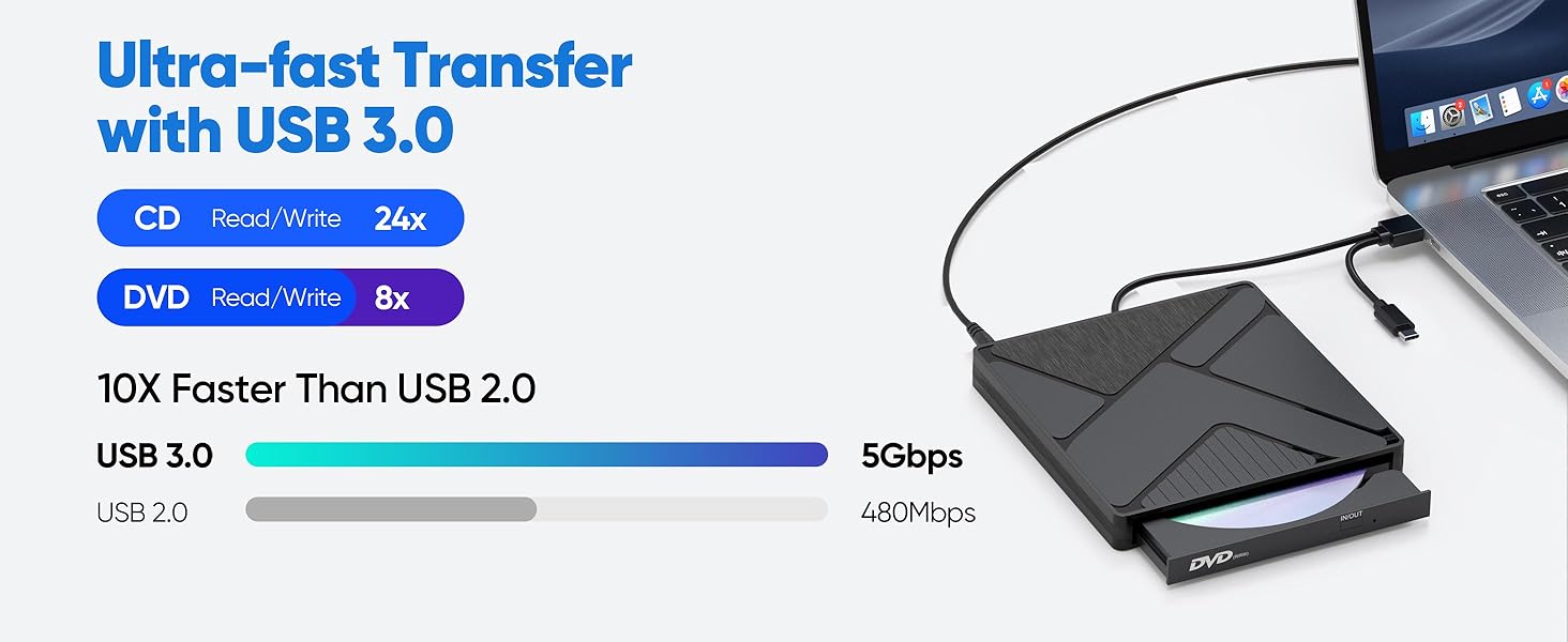 External CD/DVD Drive