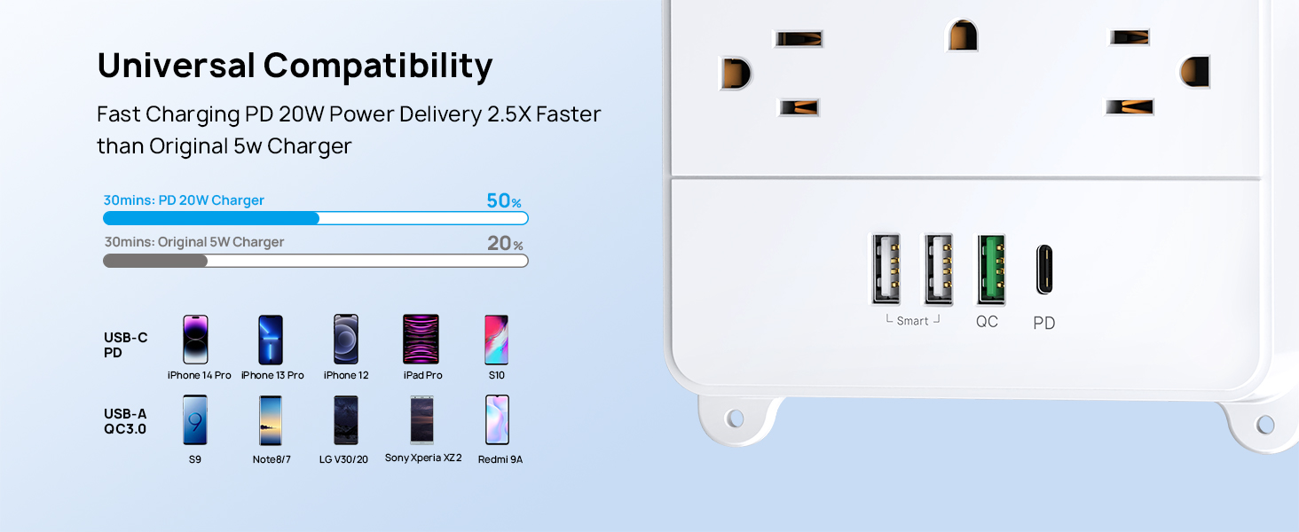 PD 20W power strip