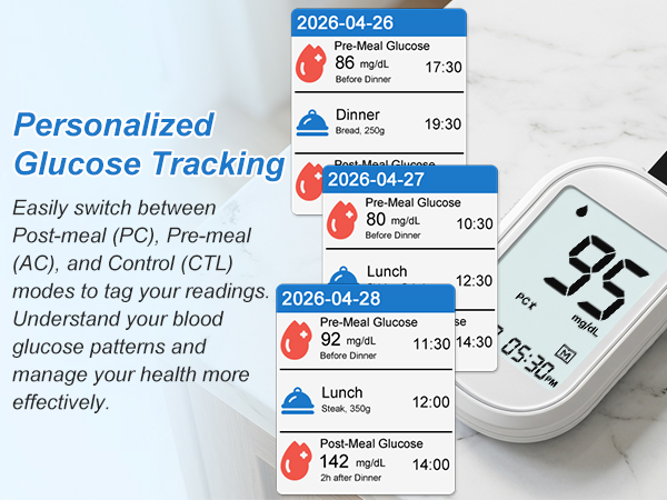 blood sugar test