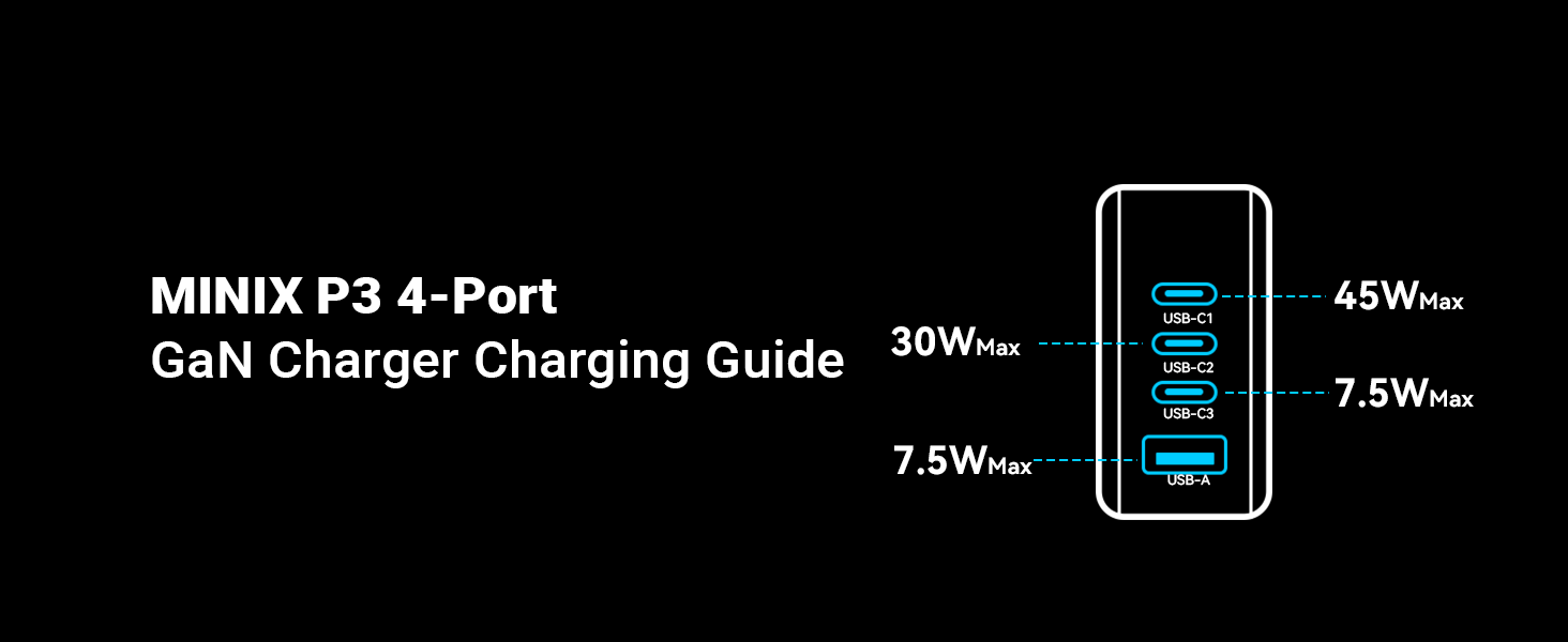 MINIX NEO P3 100w 4 ports usb c charger block