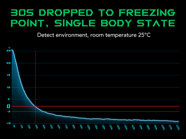 Black Shark Magnetic Cell Phone Cooler 4PRO