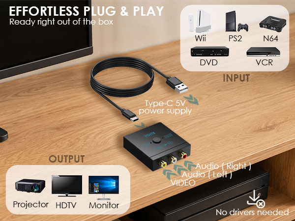 RCA TO HDMI