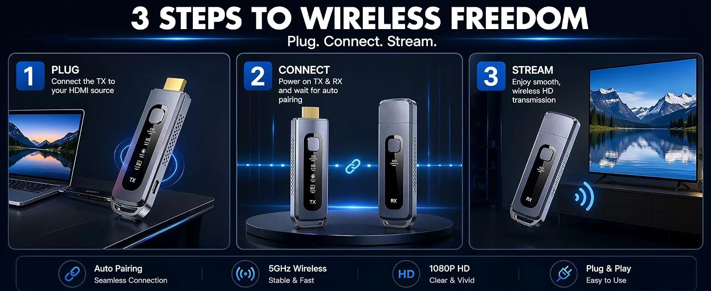 wireless hdmi transmitter