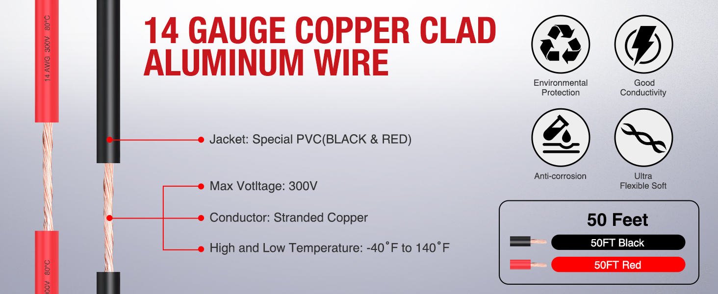 14 Gauge Copper Clad Aluminum Wire