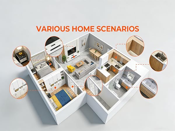 Various Home Scenarios