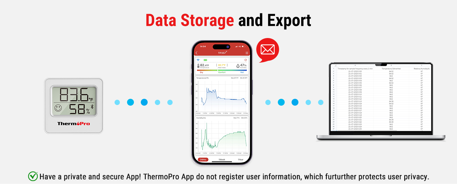 wifi thermometer for home hydrometer for plants room thermometer for baby nursery plant thermometer