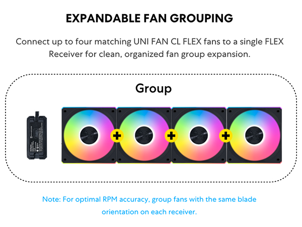 fan group