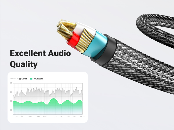 Astonishing Sound Quality, Immerse in Your Music Completely