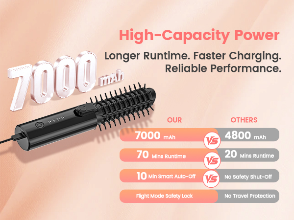 Cordless Hair Curling Iron
