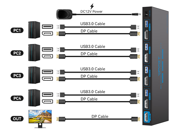 kvm switch 4 computers