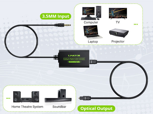Converter