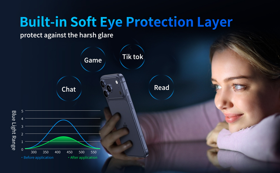 Filter Harmful Blue Light