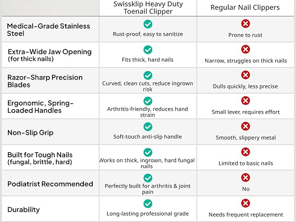heavy duty nail clippers for thick nails