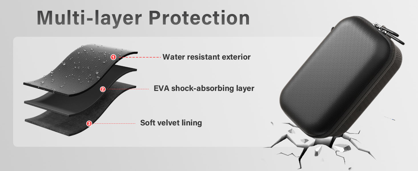 Multi-layer Protection