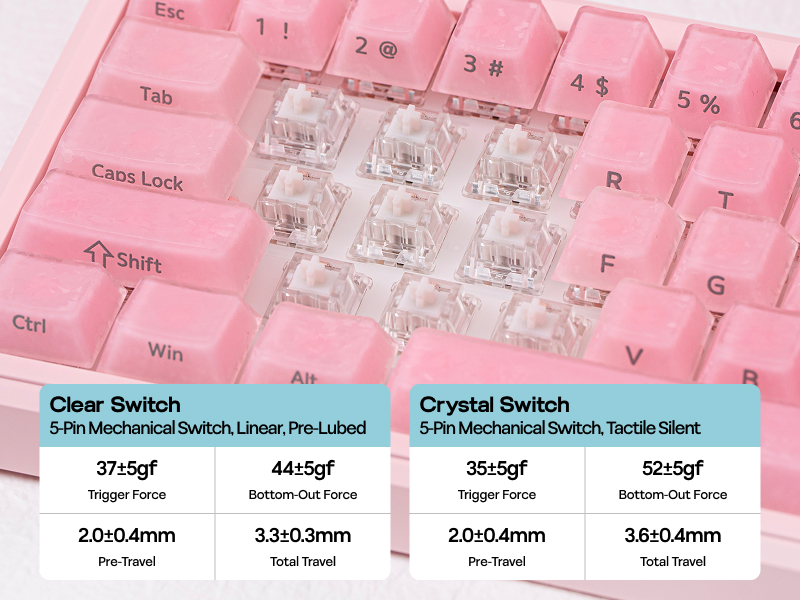 TH65 Mechanical Gaming Keyboard