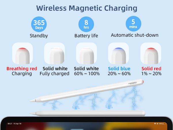 Wireless charging no worry