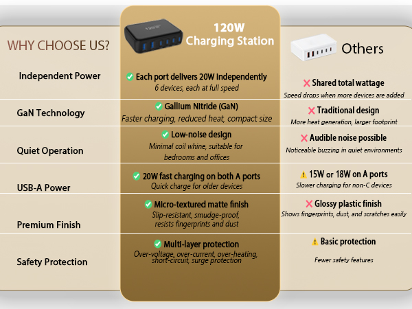 multi usb charging station